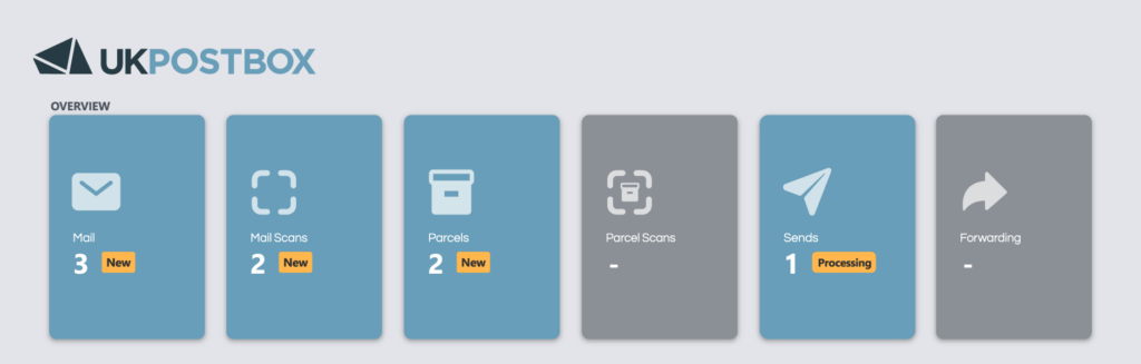UK Postbox account overview dashboard — mail, scans, parcels and forwarding managed remotely