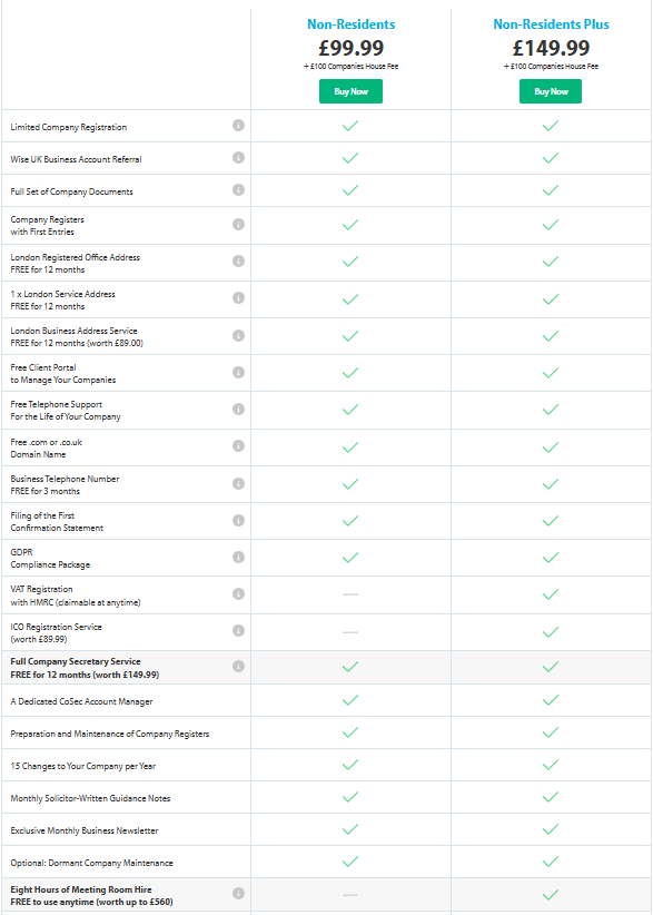 Rapid Formations Non-Residents package pricing 2026 — £99.99 and £149.99 options for overseas founders