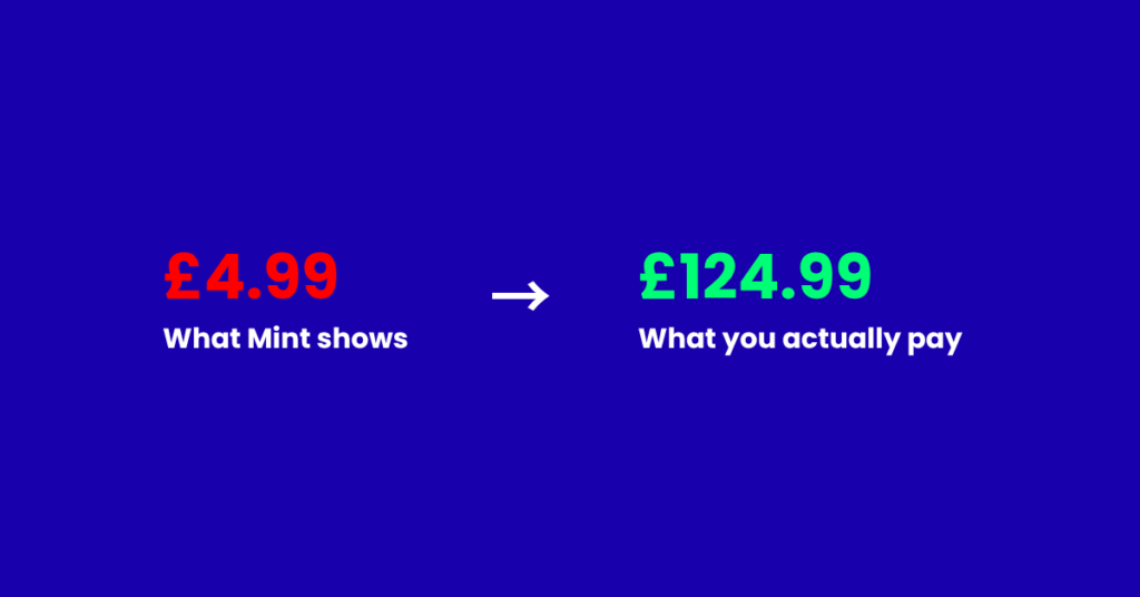 Mint Formations review 2026 — featured image showing £4.99 advertised price versus £124.99 actual minimum cost including VAT and Companies House filing fee